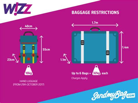 whizz airlines hand luggage.